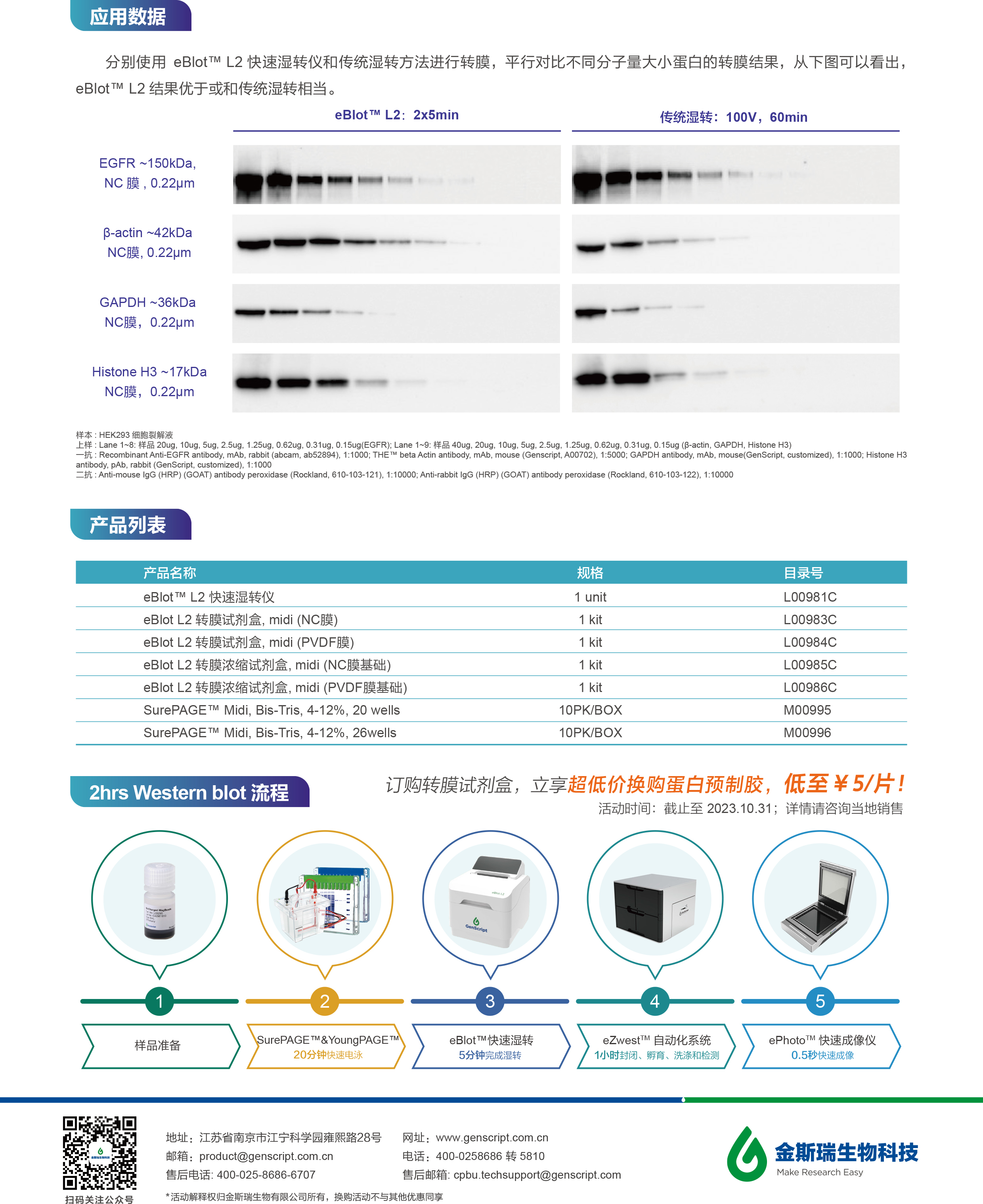 5_eBlot L2快速濕轉(zhuǎn)儀-預制膠打包推廣flyer-2.jpg